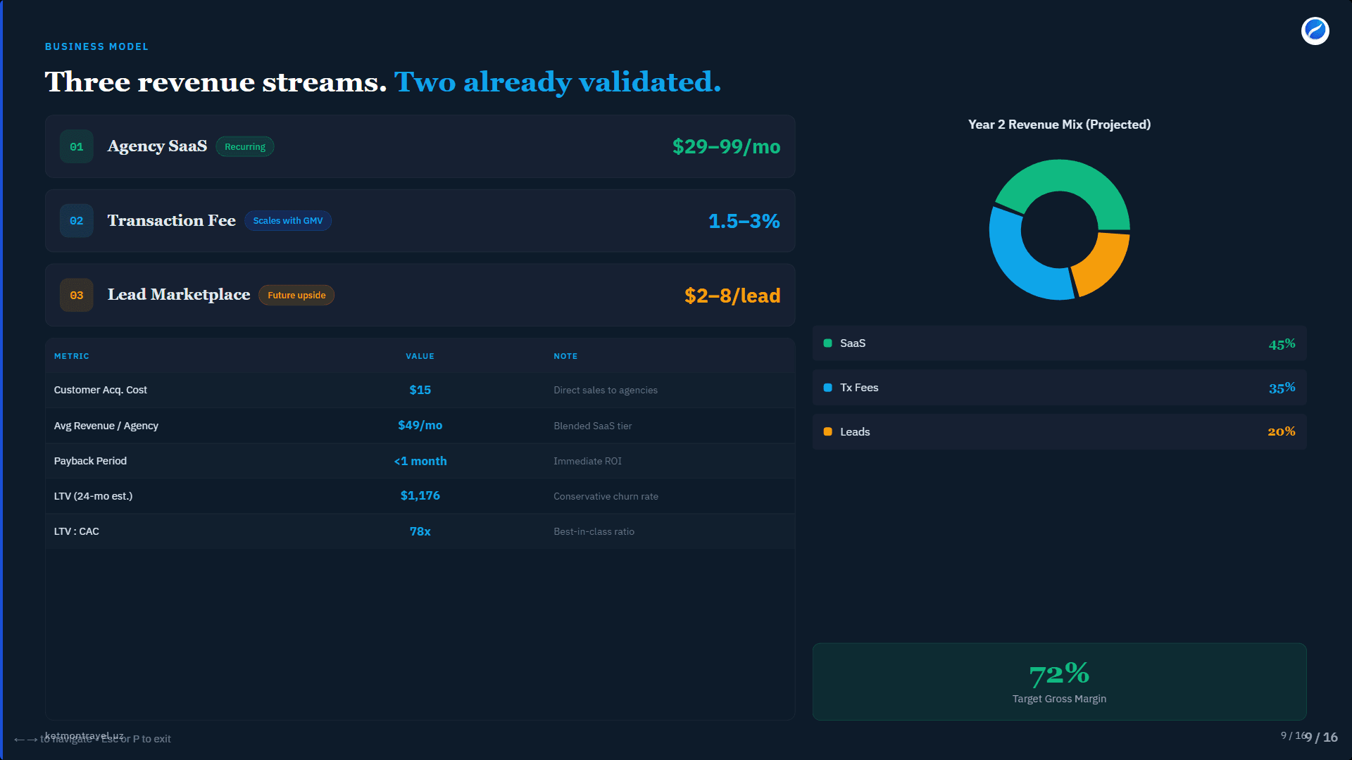 Antalya — 7 kunlik dam olish paketi
